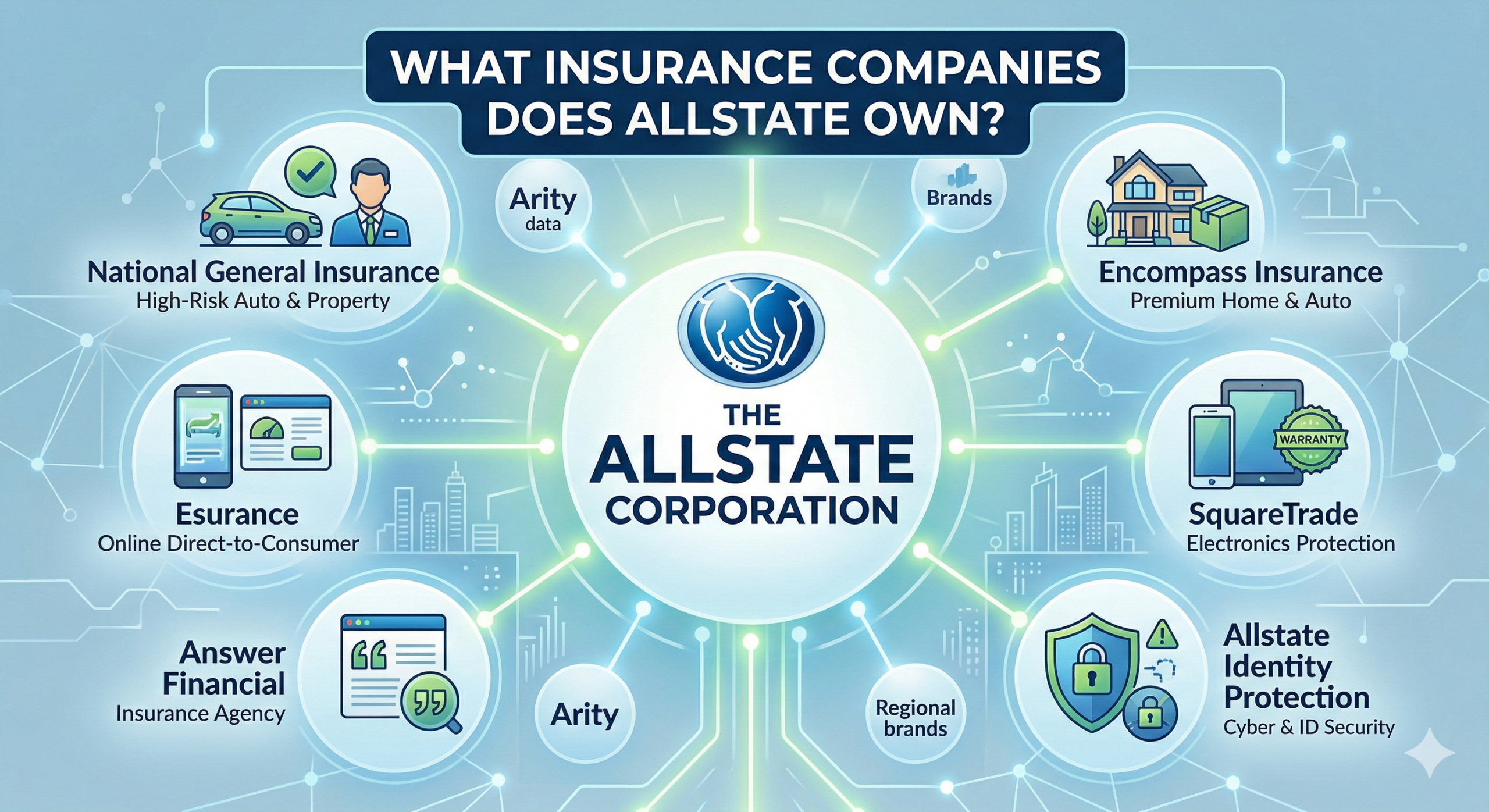 What Insurance Companies Does Allstate Own